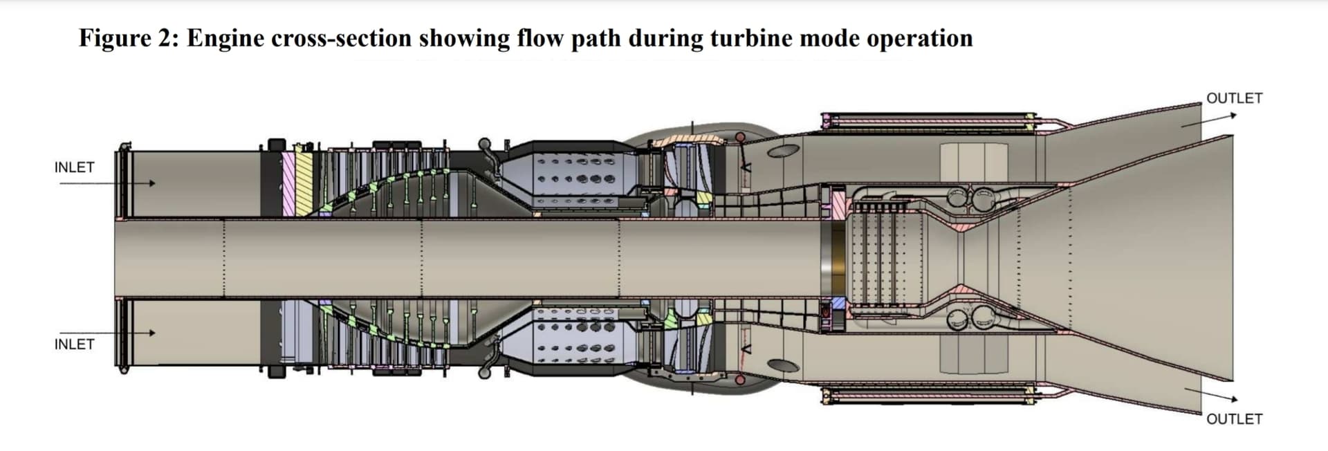 Engine core cross-section showing internal components and flow channels