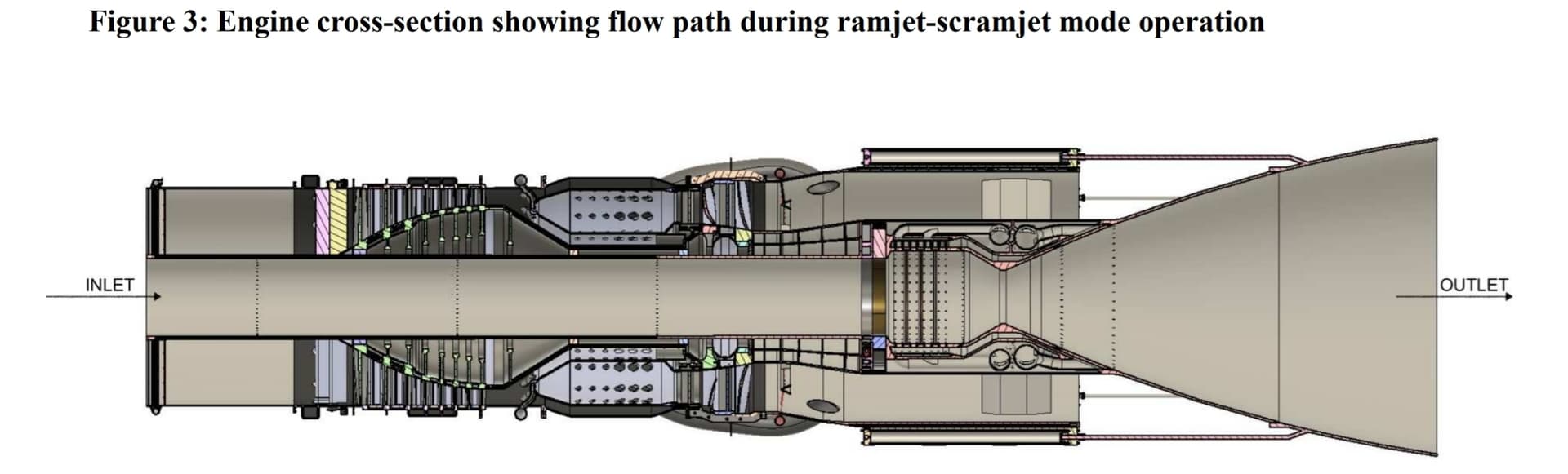 Engine cross-section showing flow path during ramjet-scramjet mode operation