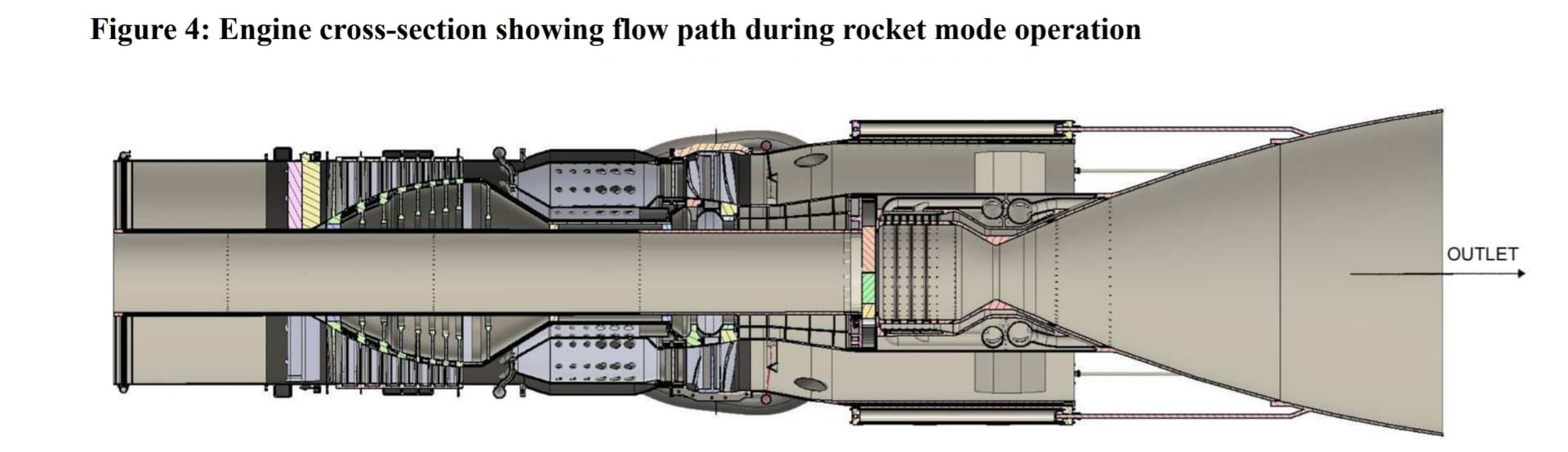 Engine cross-section showing flow path during rocket mode operation